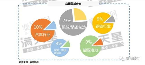 賽迪顧問 用數(shù)據(jù)解讀2019年工業(yè)互聯(lián)網(wǎng)試點示范項目中的數(shù)據(jù)服務