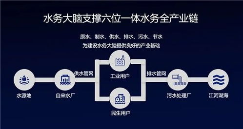 工業(yè)互聯(lián)網(wǎng)政策解讀 AI、大數(shù)據(jù)與5G的價值彰顯與數(shù)據(jù)服務新機遇