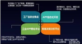 金準(zhǔn)數(shù)據(jù)2018工業(yè)互聯(lián)網(wǎng)發(fā)展趨勢報告 數(shù)據(jù)服務(wù)的核心驅(qū)動力與未來路徑