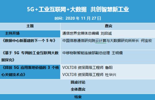 5G、工業互聯網與大數據 三駕馬車驅動，開創智慧新工業時代